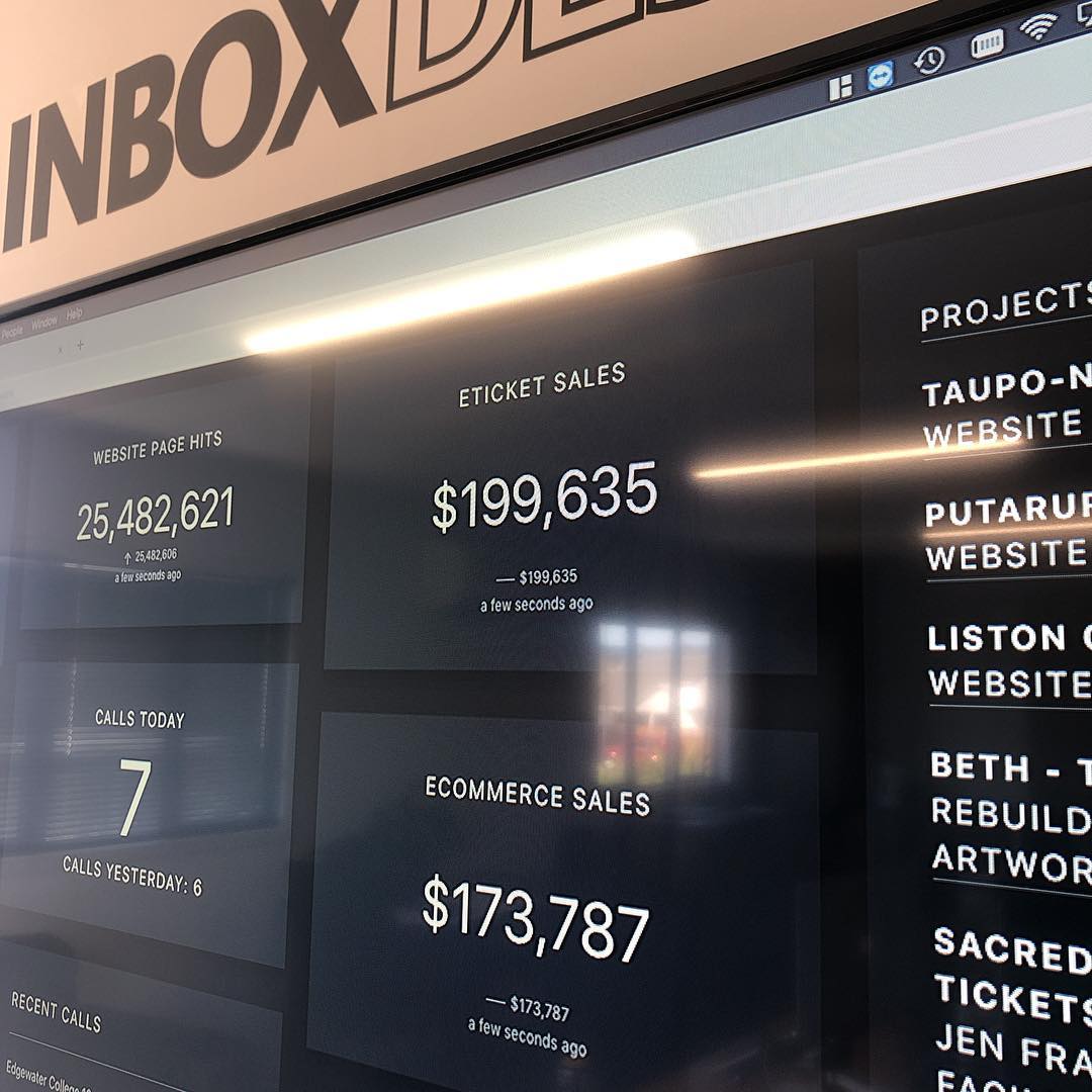 $199,635 in #eTicket sales in 3 months 🤯
Not bad... how are you running your school events